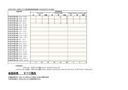 検査結果 すべて陰性