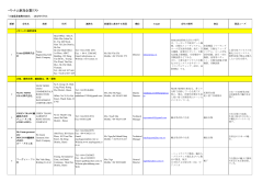 ベトナム参加企業リスト
