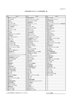 H28年度FOCUSスパコン利用企業等一覧