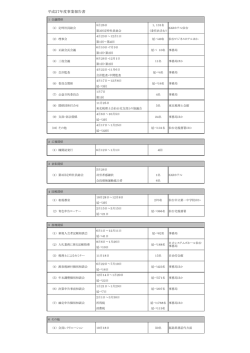 事業報告書 - 仙台北青色申告会