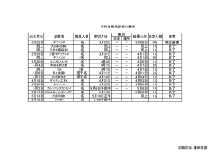 学科推薦希望者の募集 日時 場所 3月22日 1名 3月25日 － － 3月28日