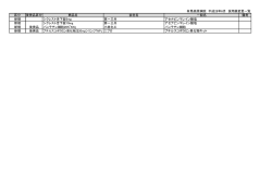 区分 後発品区分 商品名 会社名 一般名 備考 新規 シクレスト舌下錠5mg