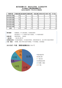 32名 15名 19名 5名 12名 10 名