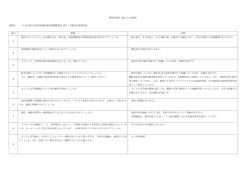 質問回答書（H28.6.16最終）(PDF形式 171キロバイト)