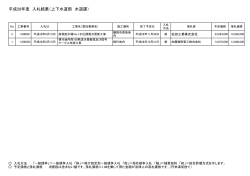 平成28年度 入札結果（上下水道部 水道課）