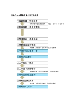 ①事前協議（窓口にて） ②耐震診断（各自で実施） ③補強計画・工事見積