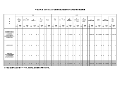 平成27年度 渋川市における障害者就労施設等からの物品等の調達実績