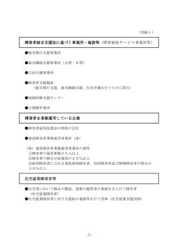 障害者総合支援法に基づく事業所・施設等 障害者総合支援法に基づく