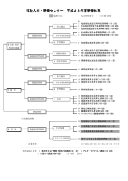 〇 平成28年度研修体系