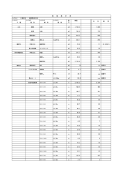 レベル1 工事区分 ： 道路築造工事 レベル2 レベル3 レベル4 レベル5