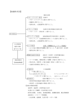 ライド実行委員会組織体制(PDF文書)