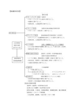 ライド実行委員会組織体制(PDF文書)