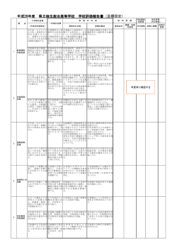 平成28年度 学校目標の評価実施報告書
