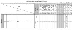 議決議案と各議員の賛否の状況（PDF：9KB）