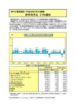 前年同月比 3.7％増加 - 情報サービス産業協会(JISA)