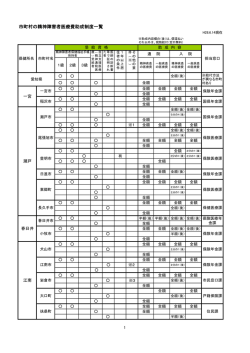 医療費助成一覧