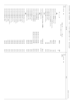 現 行 改 正 後 使 用 薬 剤 の 薬 価（ 薬 価 基 準） （ 平 成 二 十 年 厚 生