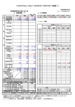 デイリーレポート確報 - セントラル短資株式会社