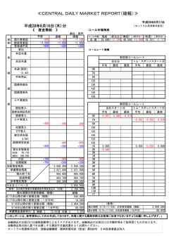 デイリーレポート確報 - セントラル短資株式会社