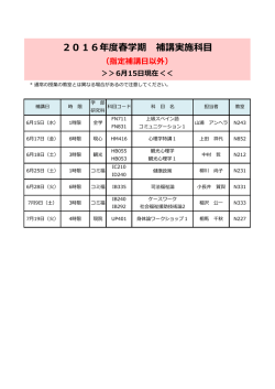 2016年度春学期 補講実施科目