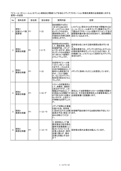 質問への回答 （PDFファイル 168.4KB）