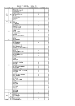 医療栄養学科管理栄養コース就職先一覧