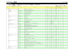 ビデオ入力コード適合表 TOYOTA