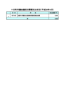 十日町市議会議長交際費支出状況（平成28年4月）