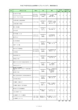 平成27年度市民自主企画事業マイプランマイスタディ 事業実施