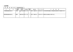 平成28年6月24日公告予定 （PDFファイル 20.4KB）