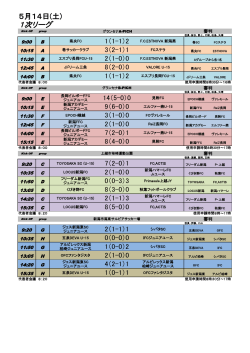 5.14-6.19 日本クラブユースサッカー（U-15）