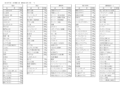 2016年度 取扱商品一覧（pdf）