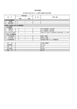設計内訳書 2016年度 NUMOゼミナール（仮称）の実施に係る広告等