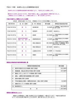 H21実績(83.7KBytes)