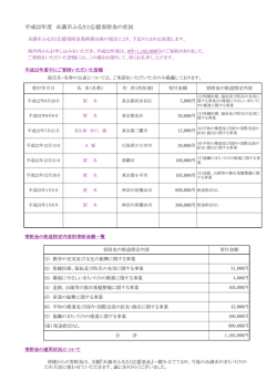 H22実績(94.4KBytes)