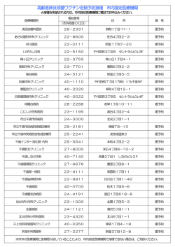 高齢者肺炎球菌ワクチン定期予防接種 市内指定医療機関
