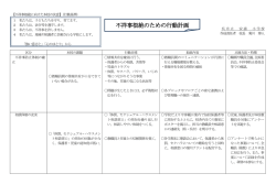 不祥事防止委員会
