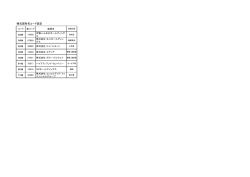 株式固有名コード設定