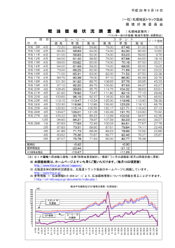 軽 油 価 格 状 況 調 査 表 （ 札幌地区管内 ）