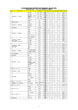 （県央地区） 大卒等参加企業ブース入り