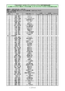 第43回全日本パブリックアマチュアゴルフ選手権競技東日本A地区決勝