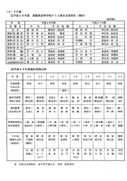 H28年度県P役員 地区役割分担 係教師 生徒指導委員長