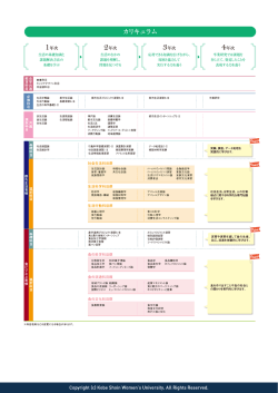 都市生活学科_カリキュラム