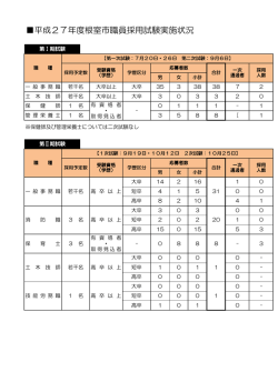 平成27年度実施状況 - 根室市ホームページ