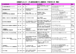 北海道がんセンター がん患者会活動サロン登録状況 （平成28年 6月 更新）