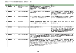 柏市立小中学校空調設備導入調査委託 質問回答（一覧） 項番 資料名