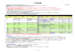 ホンダ車適合情報 ホンダ