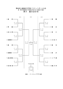 上越地区大会組み合わせ - 新潟県バスケットボール協会