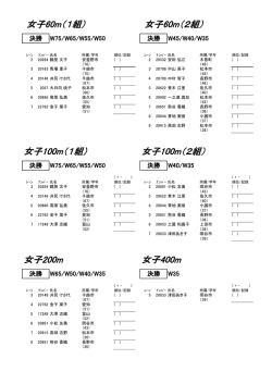 女子400m 女子200m 女子100m（1組） 女子60m（1組） 女子60m（2組