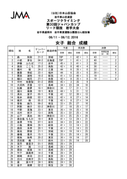 女子 総合 成績